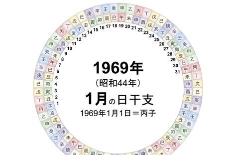 1969年干支|1969年の干支